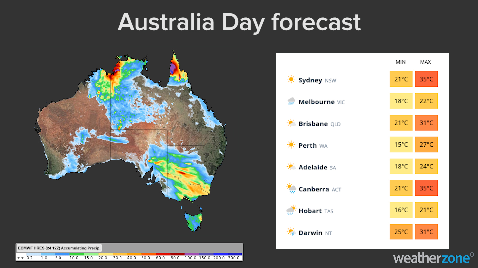 Australia Day weather